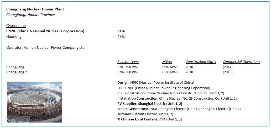 Changjiang Nuclear Power Plant