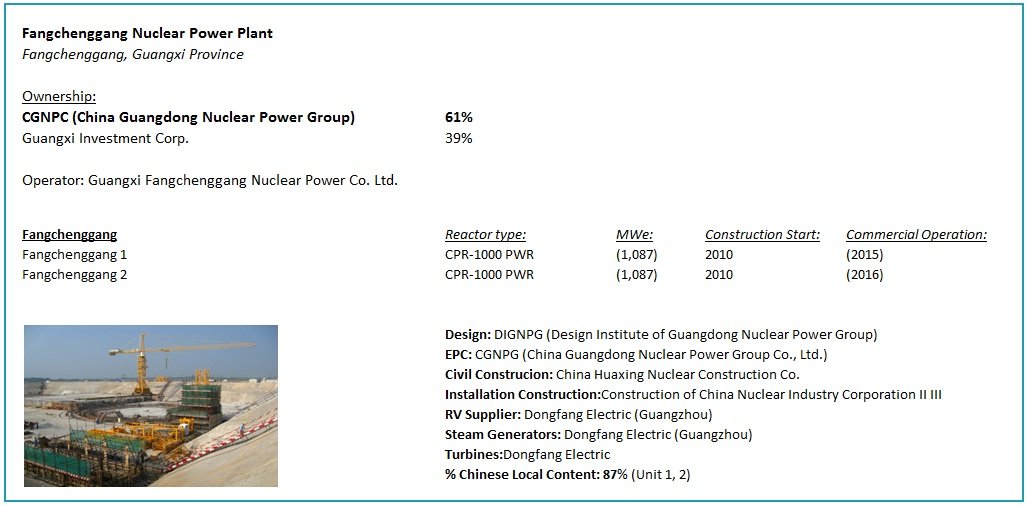 Fangchenggang Nuclear Power Plant