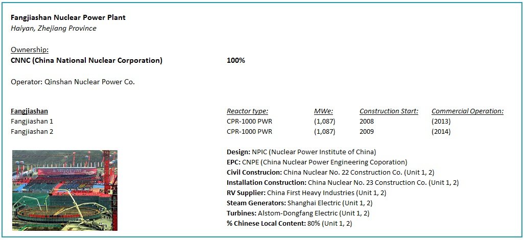 Fangjiashan Nuclear Power Plant