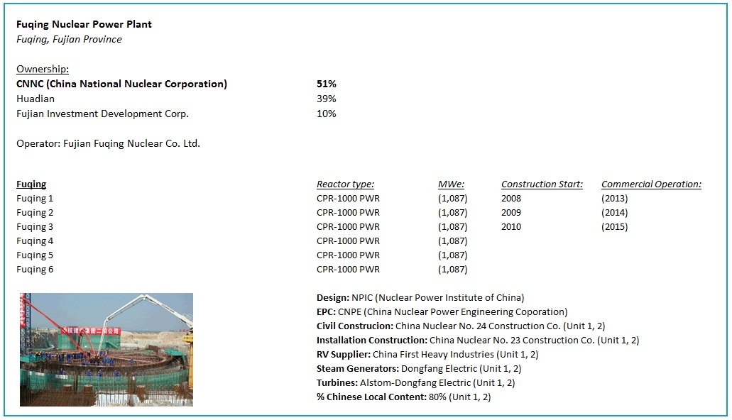 Fuqing Nuclear Power Plant