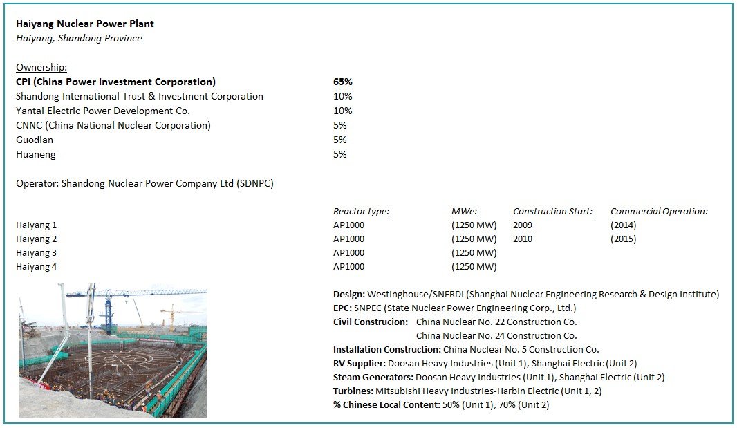 Haiyang Nuclear Power Plant