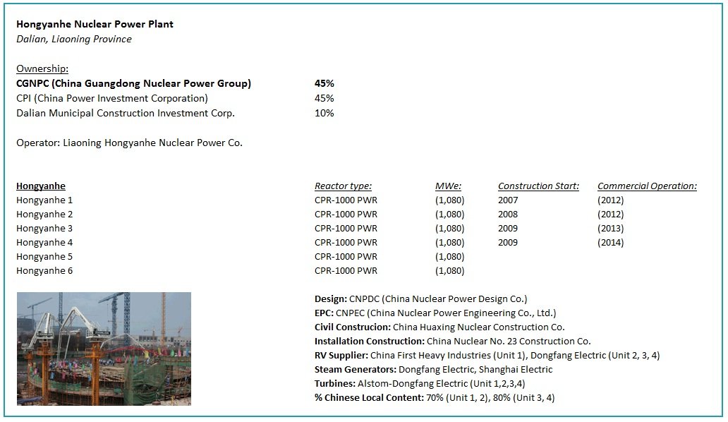 Hongyanhe Nuclear Power Plant