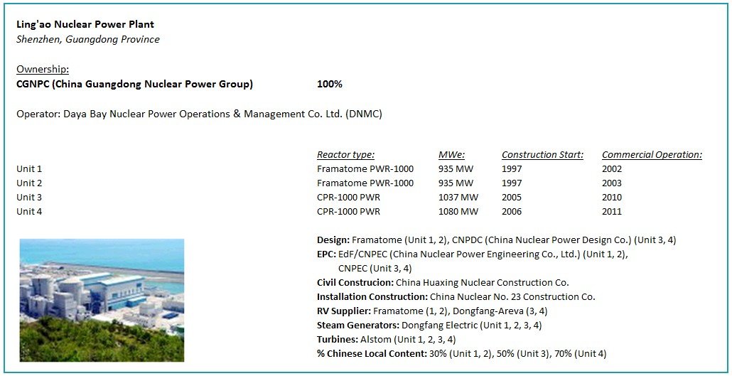 Lingao Nuclear Power Plant