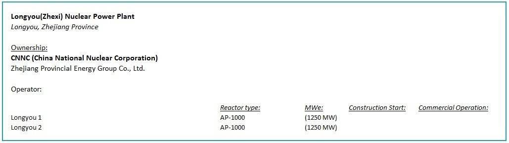 Longyou Nuclear Power Plant