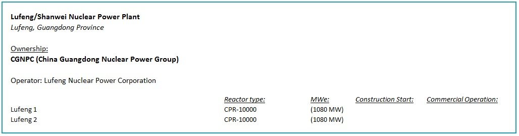 Lufeng Nuclear Power Plant