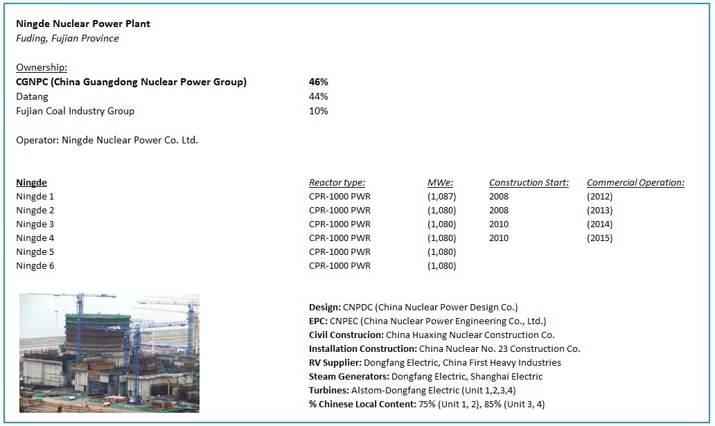 Ningde Nuclear Power Plant