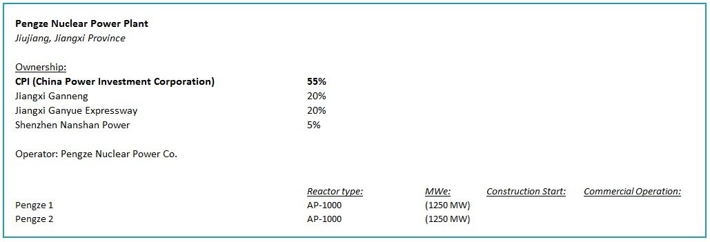 Pengze Nuclear Power Plant