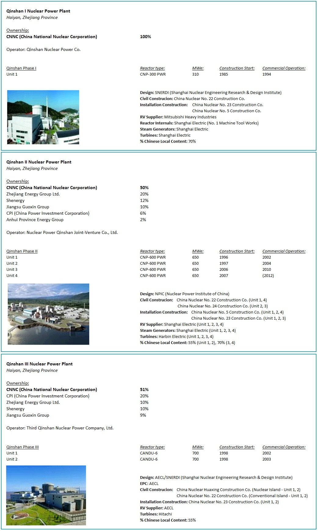 Qinshan Nuclear Power Plant