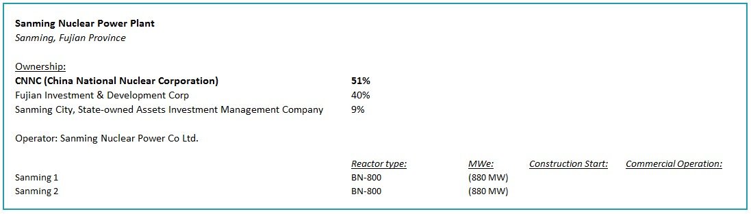 Sanming Nuclear Power Plant