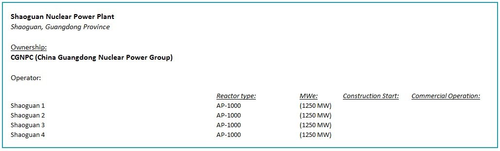 Shaoguan Nuclear Power Plant