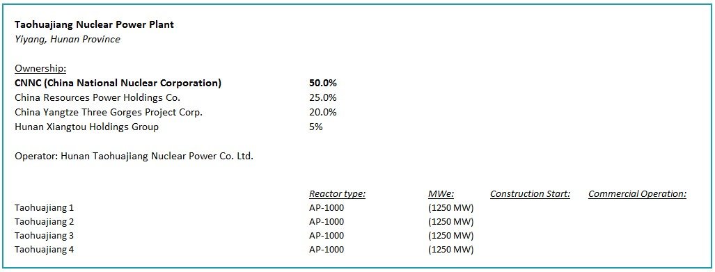 Taohuajiang Nuclear Power Plant