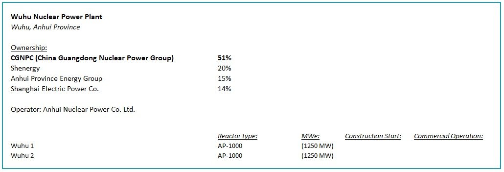 Wuhu Nuclear Power Plant