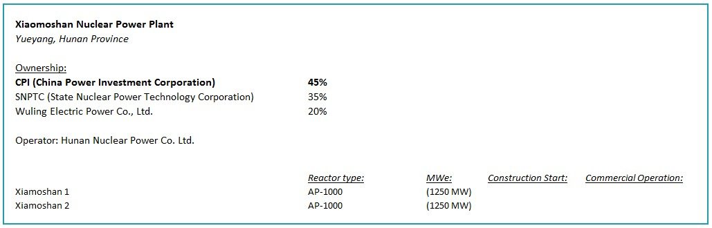 Xiaomoshan Nuclear Power Plant