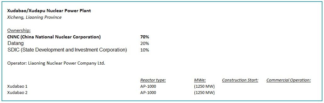 Xudabao Nuclear Power Plant