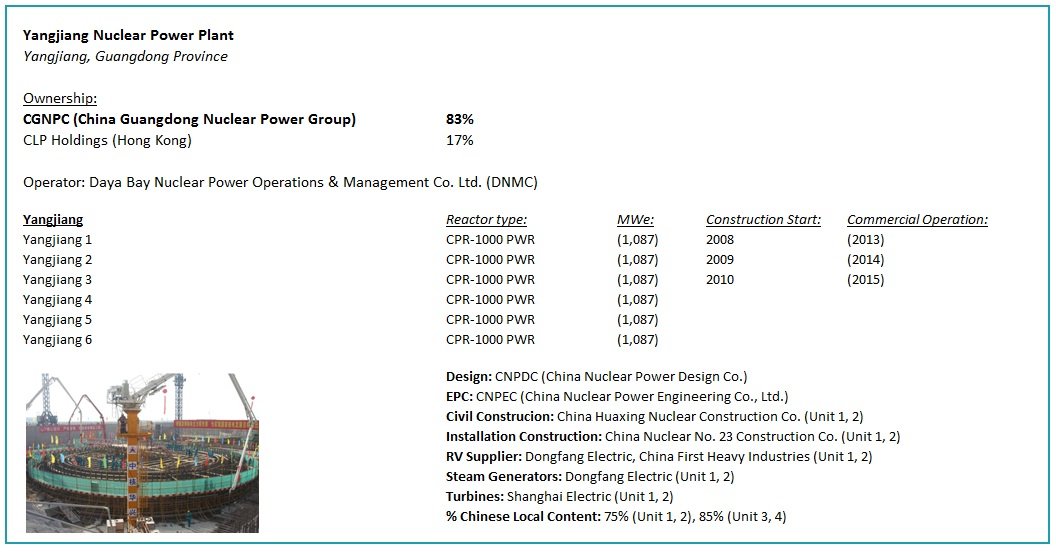 Yangjiang Nuclear Power Plant