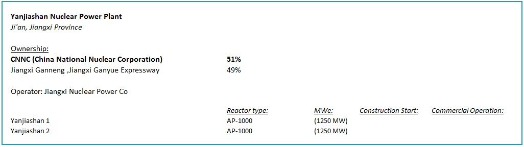 Yanjiashan Nuclear Power Plant