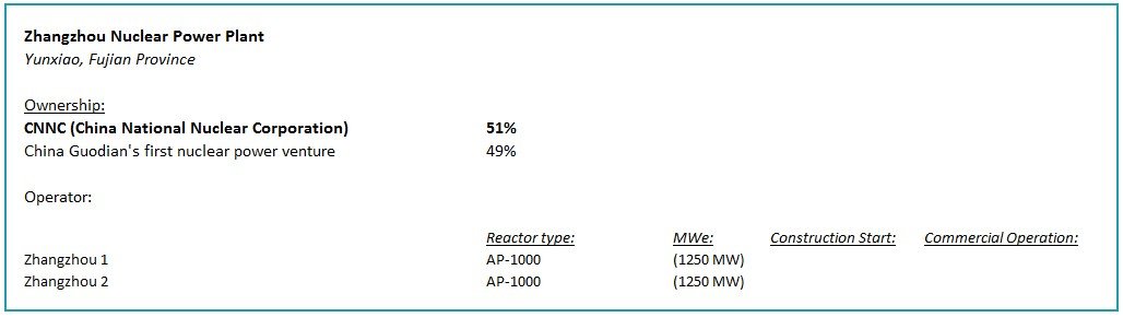 Zhangzhou Nuclear Power Plant